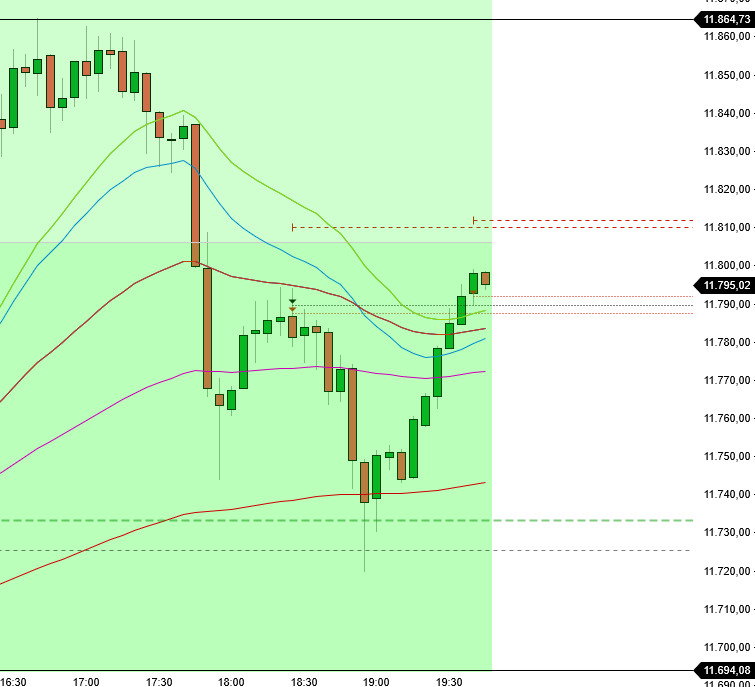 2022 QV-GDAXi-DJ-GOLD-EURUSD-JPY 1343470
