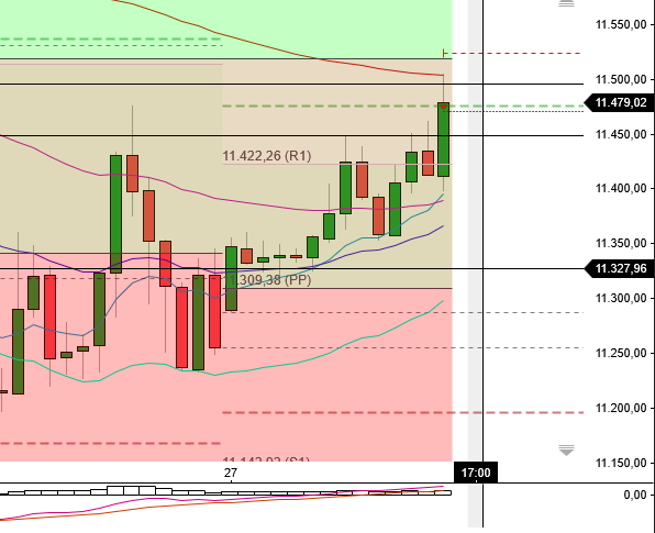 2022 QV-GDAXi-DJ-GOLD-EURUSD-JPY 1335083