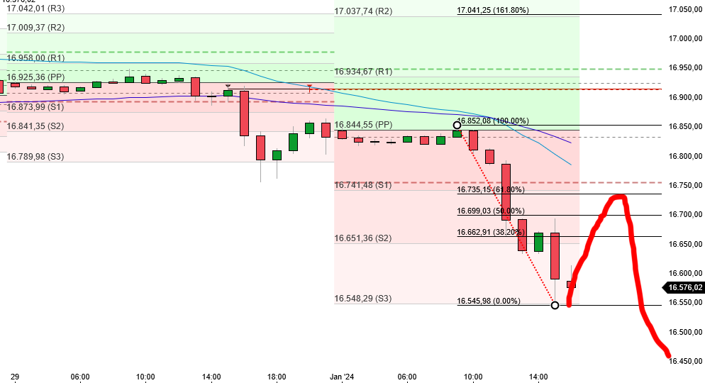 2024-QV-GDAXi-DJ-GOLD-EURUSD-JPY 1405321