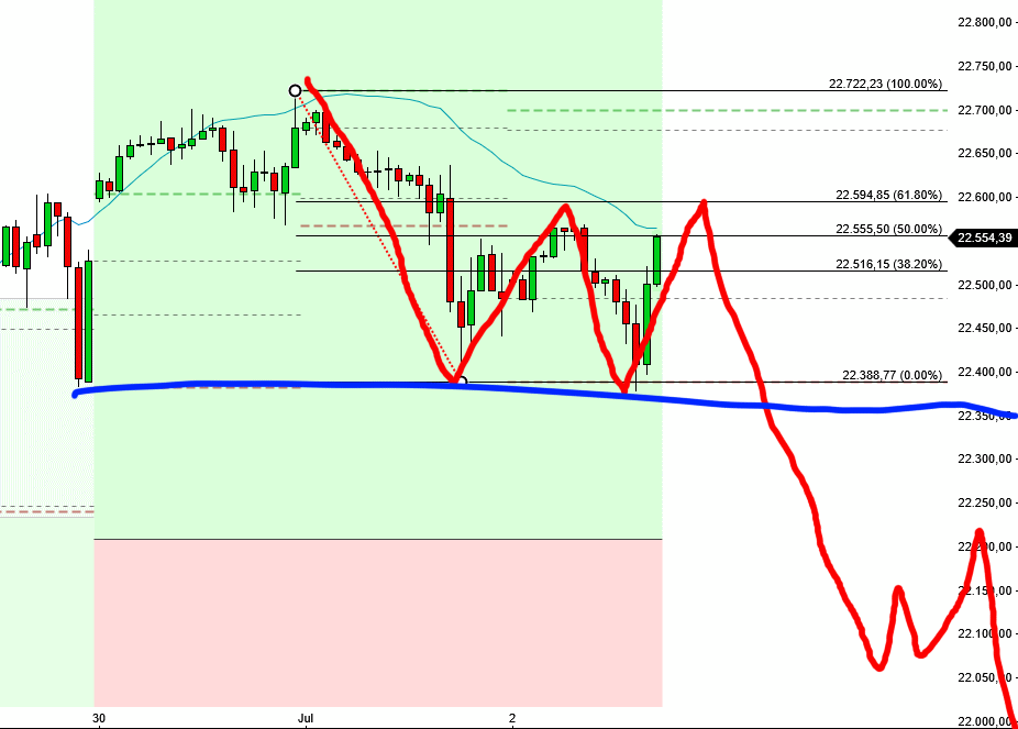 2025-QV-GDAXi-DJ-GOLD-EURUSD-JPY 1486954