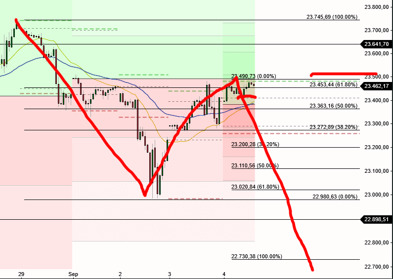 2025-QV-GDAXi-DJ-GOLD-EURUSD-JPY 1494082