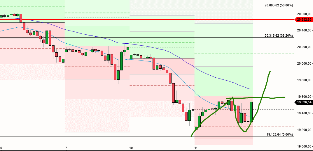 2025-QV-GDAXi-DJ-GOLD-EURUSD-JPY 1474090