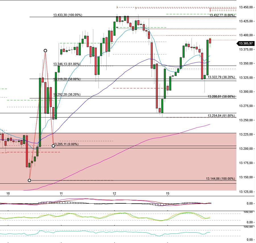 2023-qv-gdaxi-dj-gold-eurusd-jpy 1372545