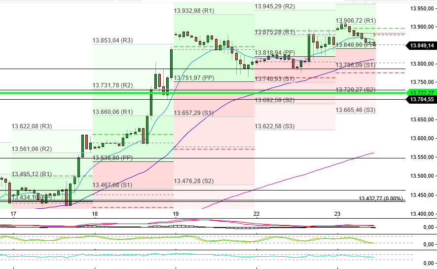 2023-qv-gdaxi-dj-gold-eurusd-jpy 1373798