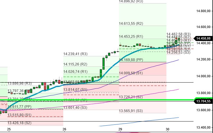 2023-qv-gdaxi-dj-gold-eurusd-jpy 1374886