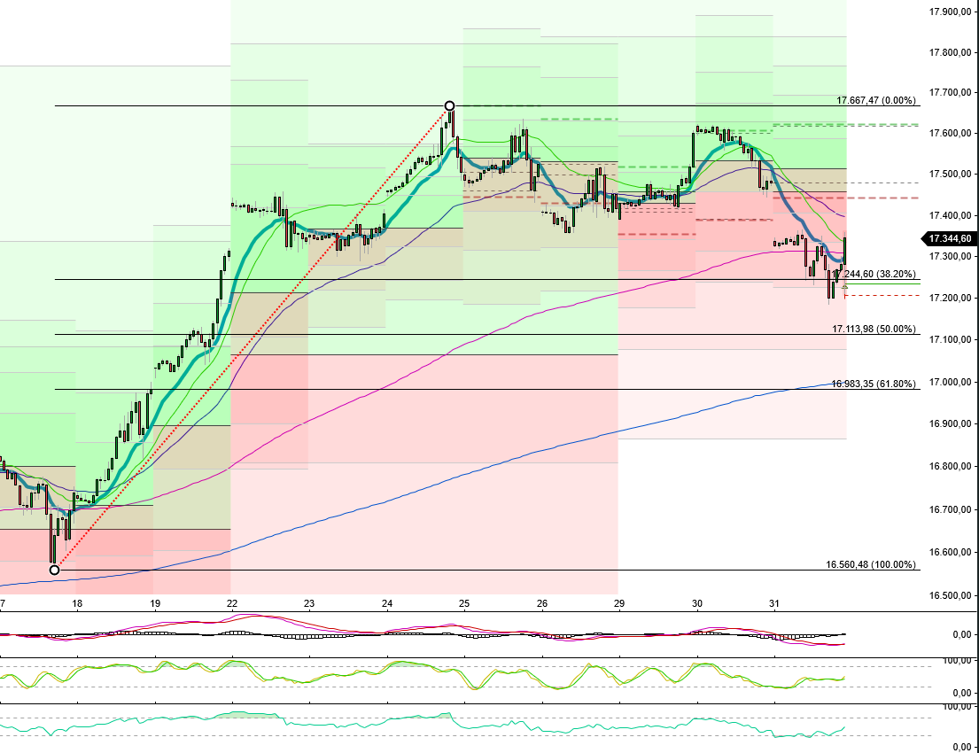 2024-QV-GDAXi-DJ-GOLD-EURUSD-JPY 1410990