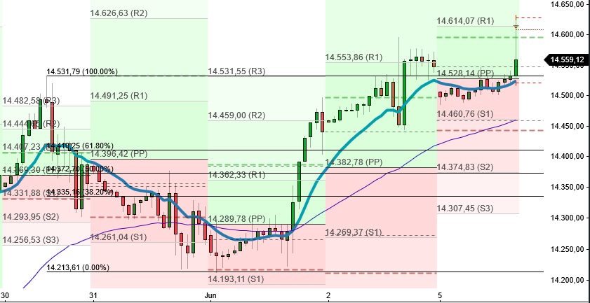2023-qv-gdaxi-dj-gold-eurusd-jpy 1375725