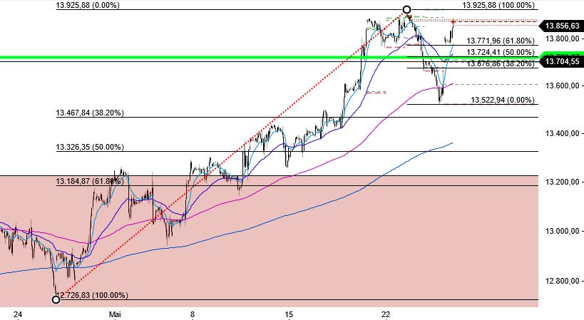 2023-qv-gdaxi-dj-gold-eurusd-jpy 1374216