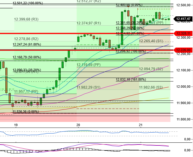 2022 QV-GDAXi-DJ-GOLD-EURUSD-JPY 1324852