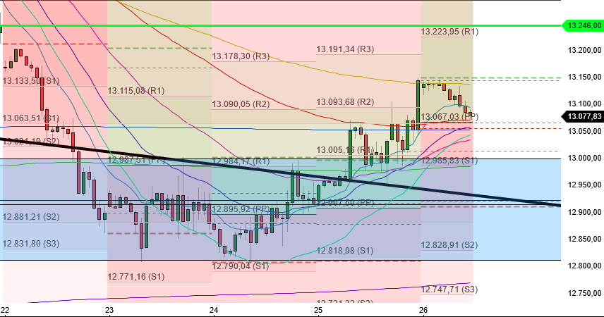 2022 QV-GDAXi-DJ-GOLD-EURUSD-JPY 1329886