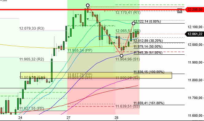 2022 QV-GDAXi-DJ-GOLD-EURUSD-JPY 1321491