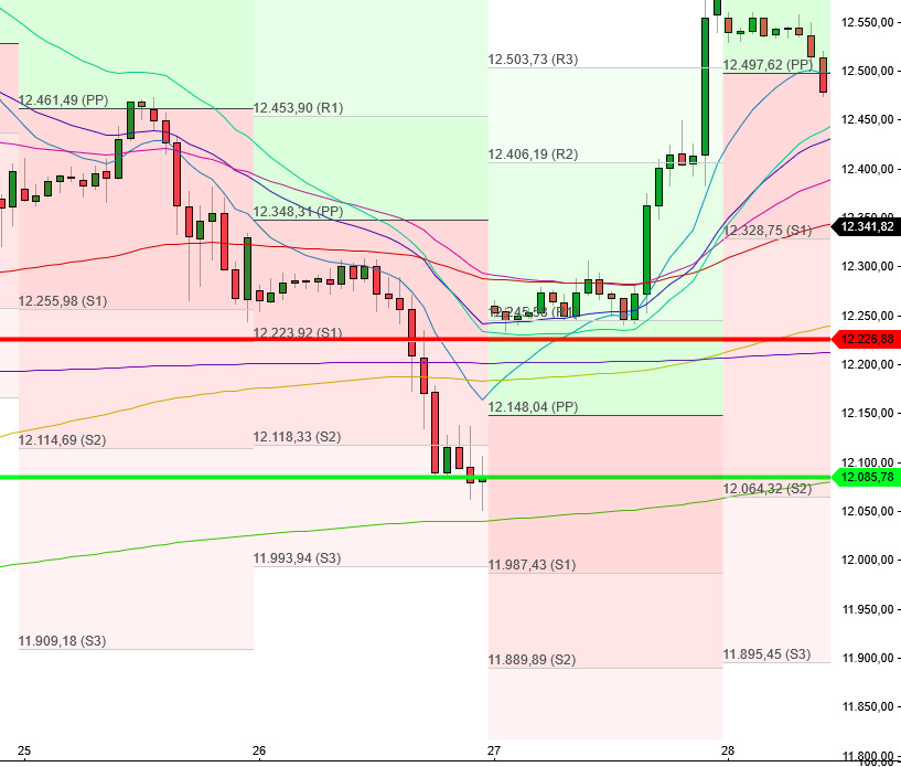 2022 QV-GDAXi-DJ-GOLD-EURUSD-JPY 1330433