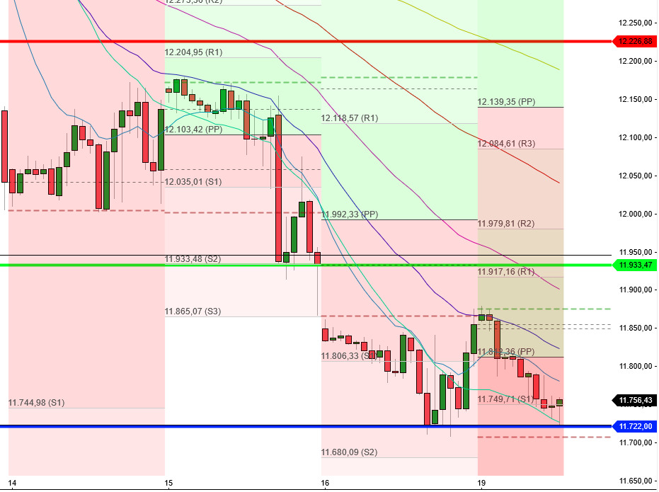 2022 QV-GDAXi-DJ-GOLD-EURUSD-JPY 1333731
