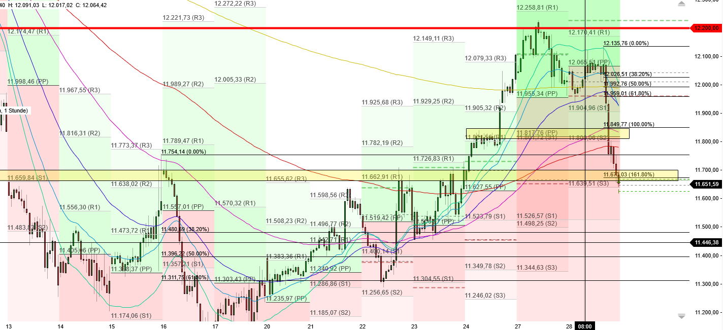 2022 QV-GDAXi-DJ-GOLD-EURUSD-JPY 1321582