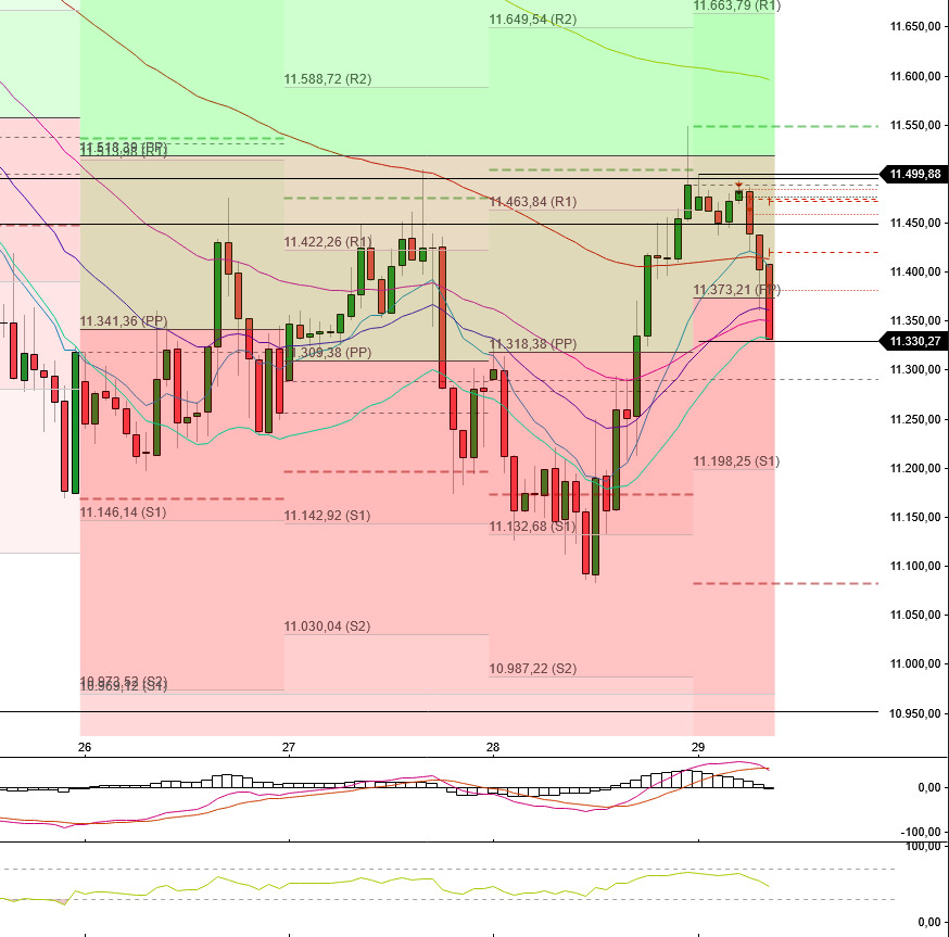 2022 QV-GDAXi-DJ-GOLD-EURUSD-JPY 1335386