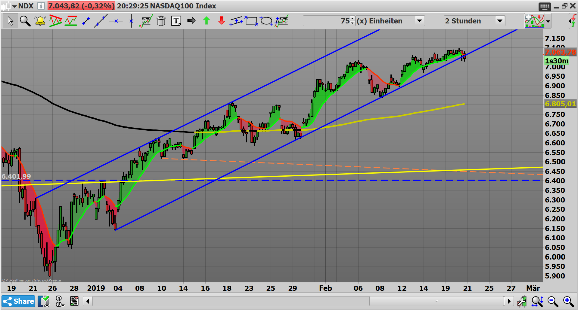 2019 QV-GDAXi-DJ-GOLD-EURUSD- JPY 1097902