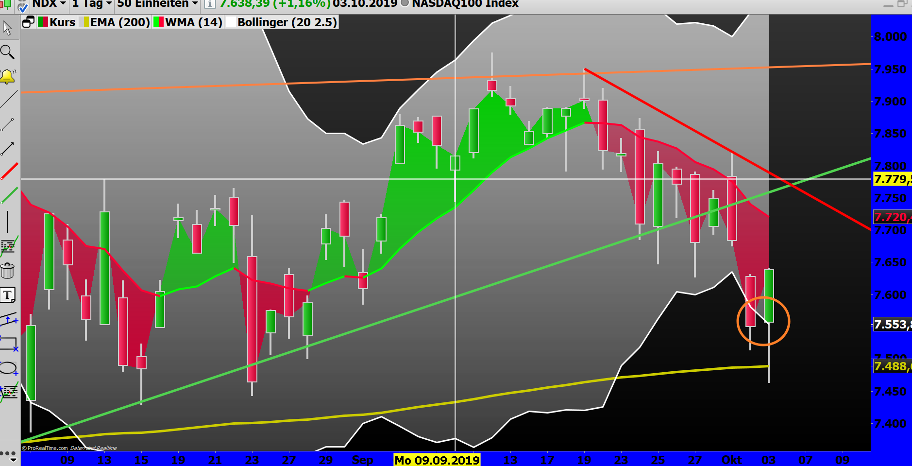2019 QV-GDAXi-DJ-GOLD-EURUSD- JPY 1137354