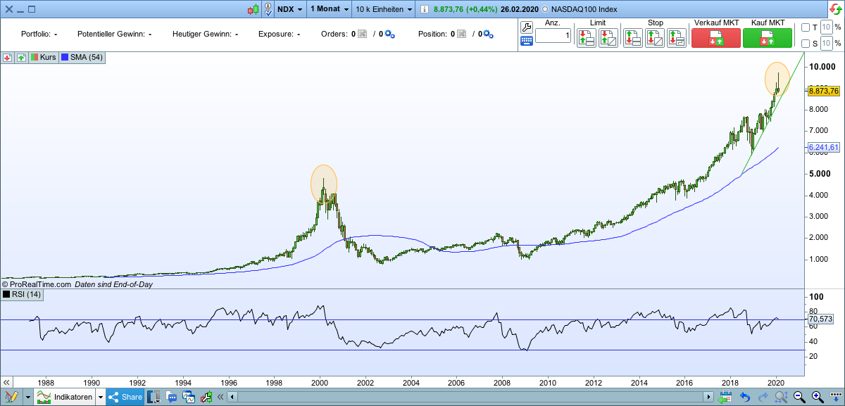 2020 QV-GDAXi-DJ-GOLD-EURUSD-JPY 1162783