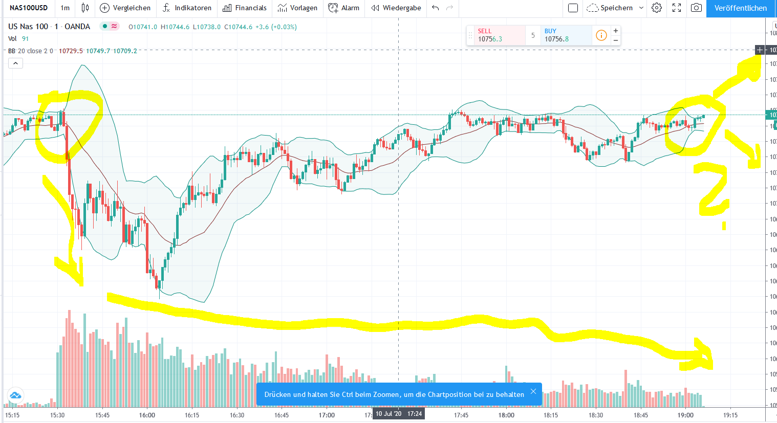 Börse ein Haifischbecken: Trade was du siehst 1190042