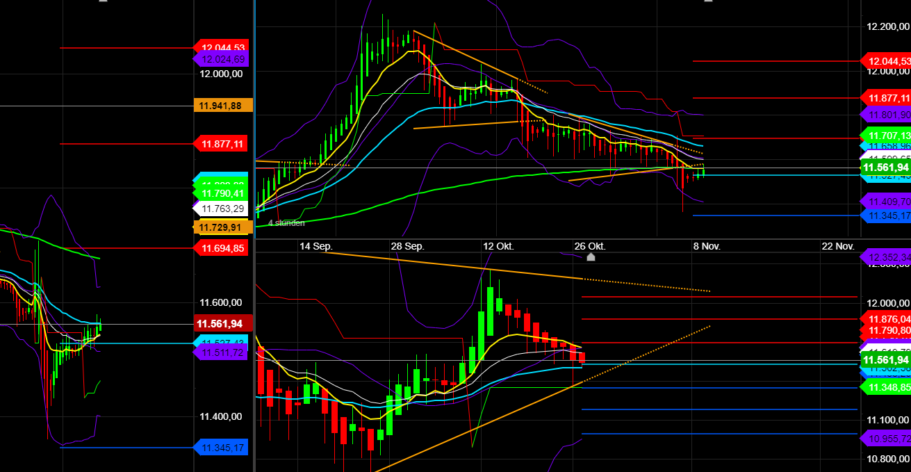2020 QV-GDAXi-DJ-GOLD-EURUSD-JPY 1209140