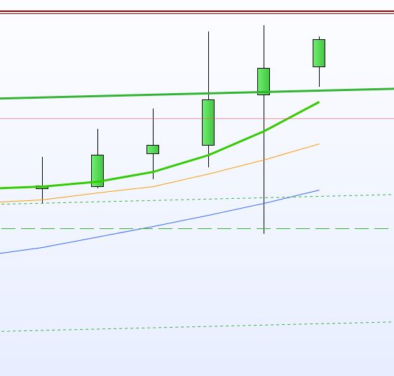 2021 QV-GDAXi-DJ-GOLD-EURUSD- JPY 1225066