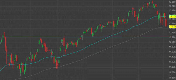 Börse ein Haifischbecken: Trade was du siehst 1237737