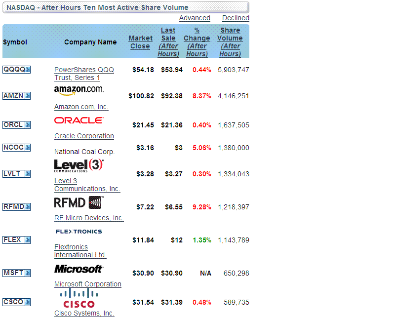 ▶ TTT-Team: Montag, 22.10.2007 127232