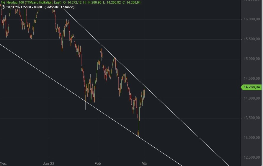 Börse ein Haifischbecken: Trade was du siehst 1302160