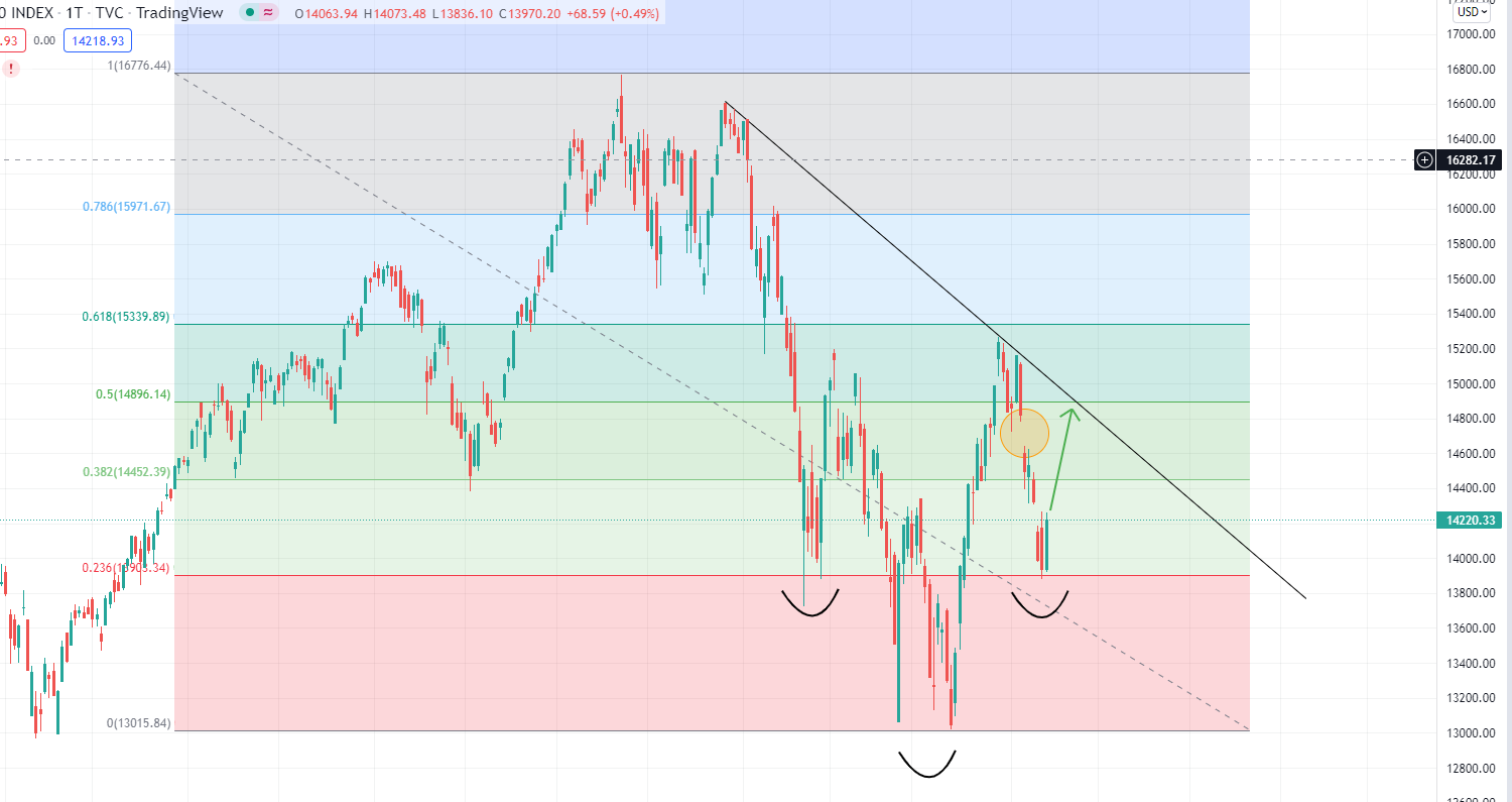 Börse ein Haifischbecken: Trade was du siehst 1309875