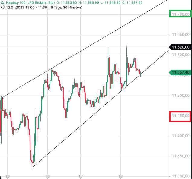 Börse ein Haifischbecken: Trade was du siehst 1352007