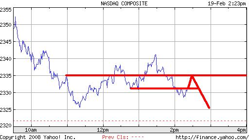 Das Bärengebrüll wird schon wieder lauter, 149169
