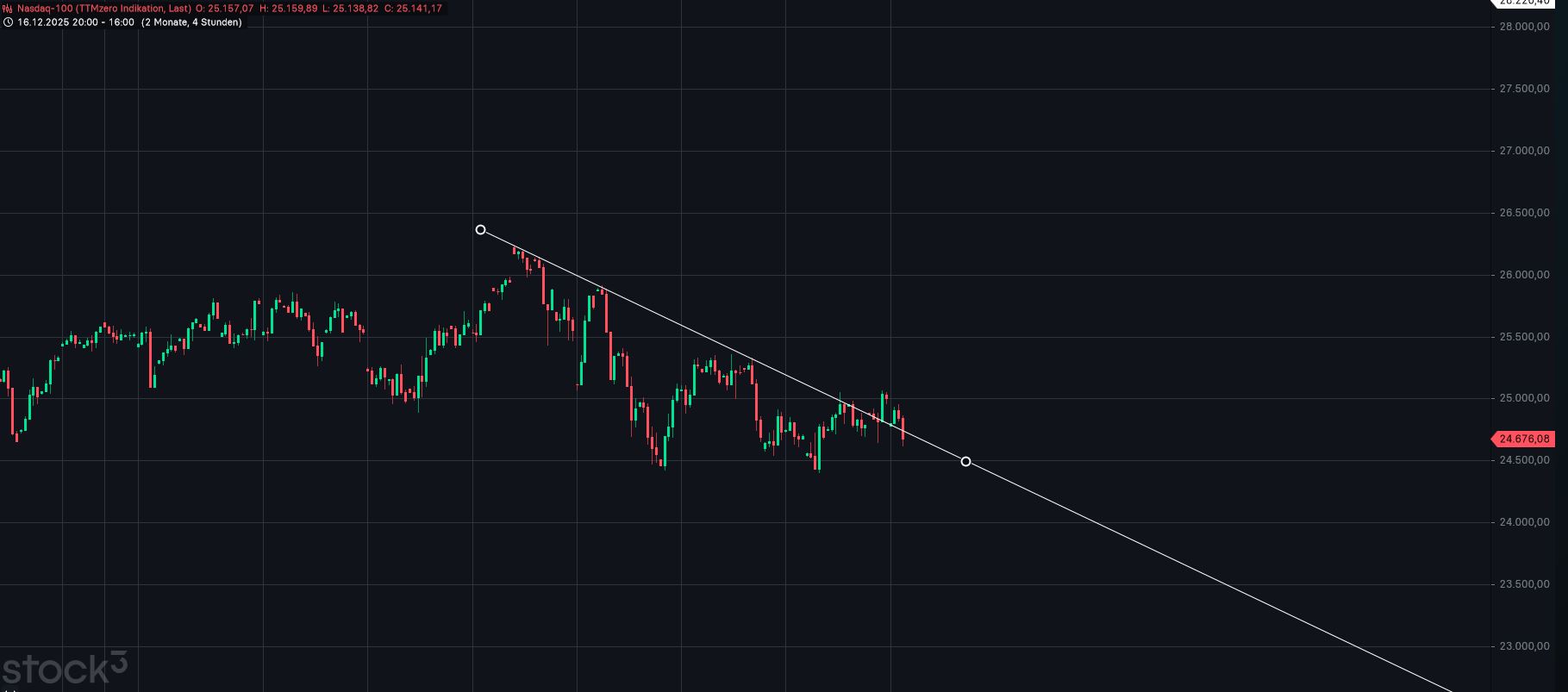 QuoVadisDax - das Original - Nachfolgethread 1511220