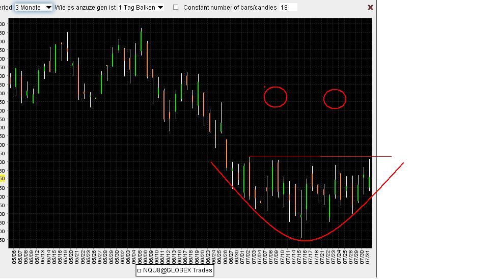 Das Bärengebrüll wird schon wieder lauter, 177693