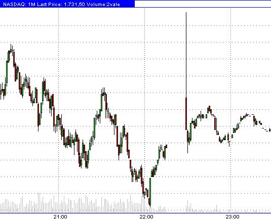 Die Bullen scharren gar nicht mit den Hufen, 185255