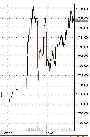 Die Bullen scharren gar nicht mit den Hufen, 185287