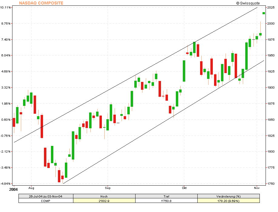f-h Oni BW sb & Friends-TTT, Mittwoch 03.11.04 2261