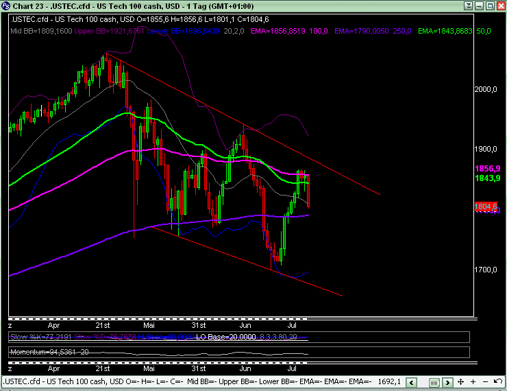 Quo Vadis Dax 2010 - Das Original 332594