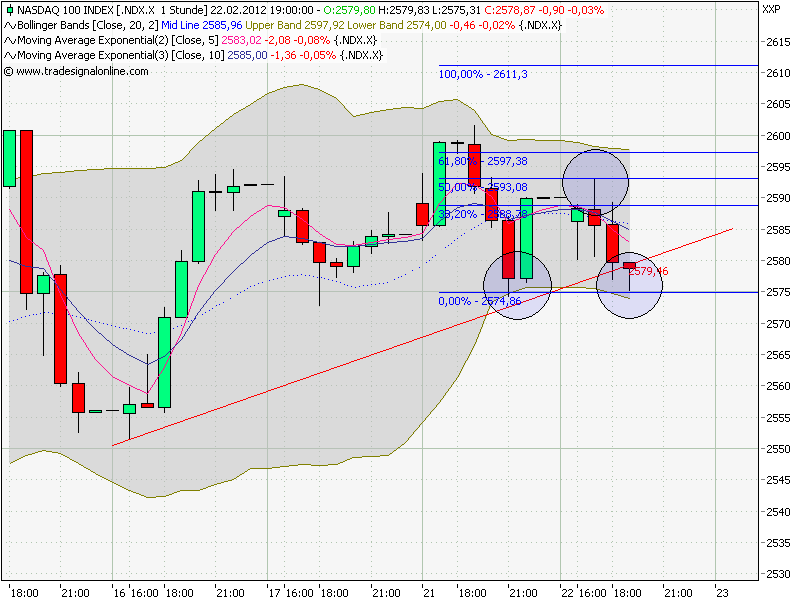 Indexhandel 2012 Rally trotz unzähligen Krisen? 487809