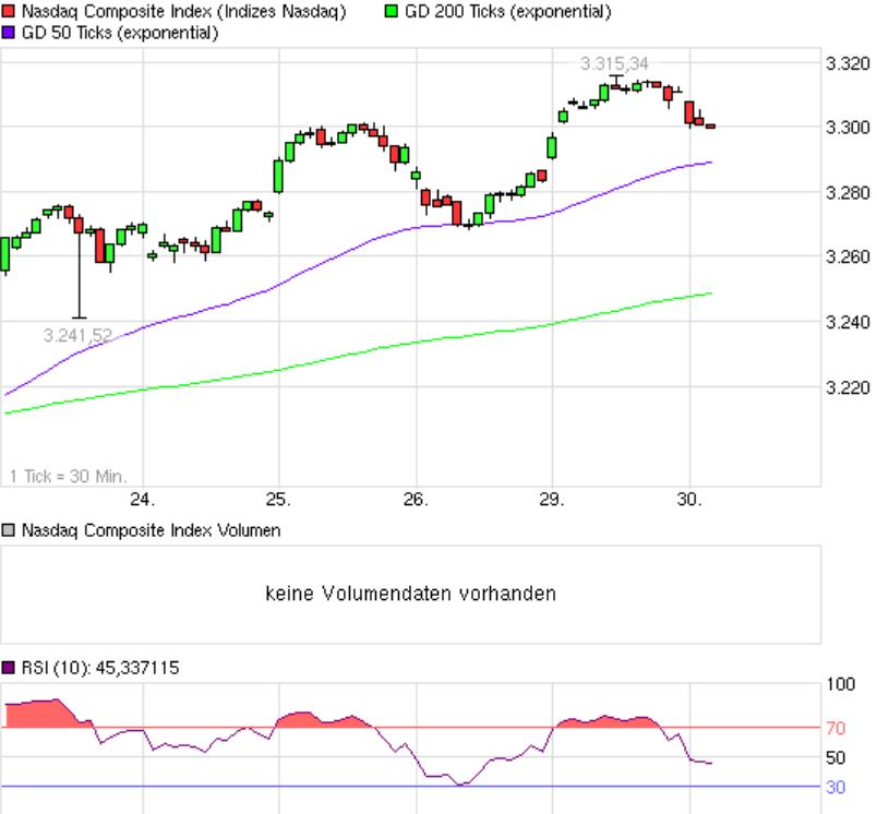 Quo Vadis Dax 2013 - Up, dank Liquidität 602218