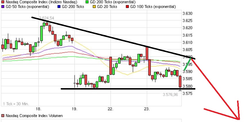 Quo Vadis Dax 2013 - Up, dank Liquidität 626931