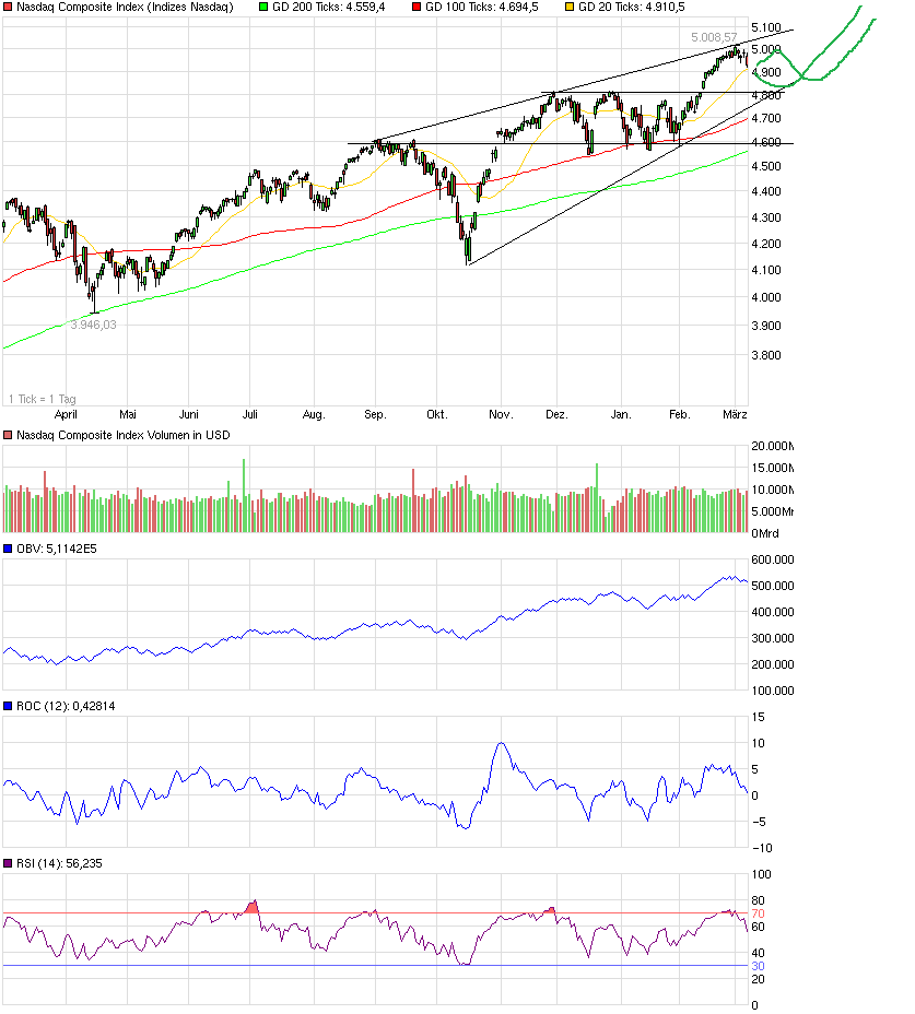 QuoVadisDax - das Original - Nachfolgethread 806185