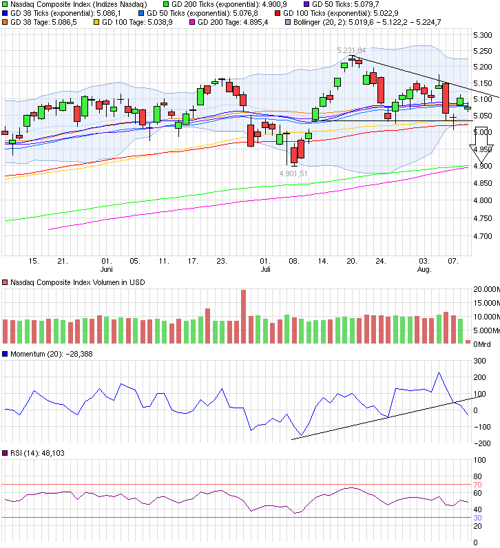 QuoVadisDax - das Original - Nachfolgethread 848196