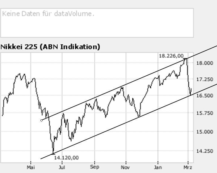 ▶ TTT-Team: Dienstag, 06.03.2007 86168