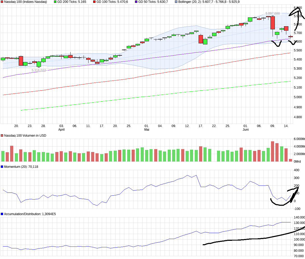 QuoVadisDax - das Original - Nachfolgethread 995926