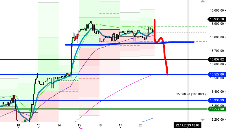 2023-qv-gdaxi-dj-gold-eurusd-jpy 1398943