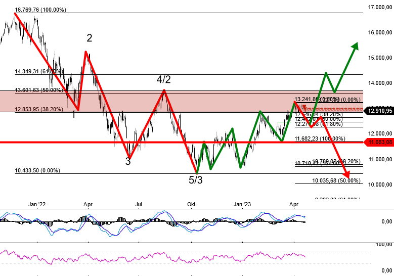 2023-qv-gdaxi-dj-gold-eurusd-jpy 1369323