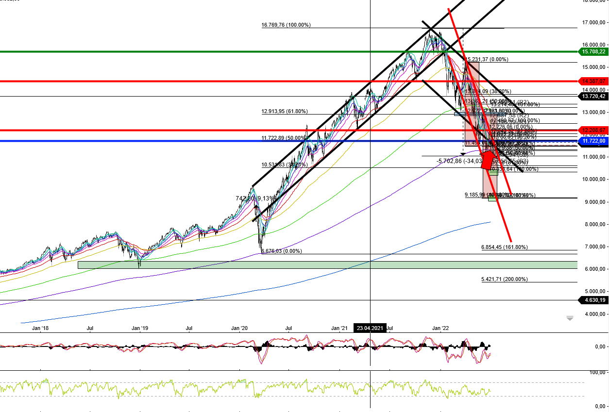 2022 QV-GDAXi-DJ-GOLD-EURUSD-JPY 1321933