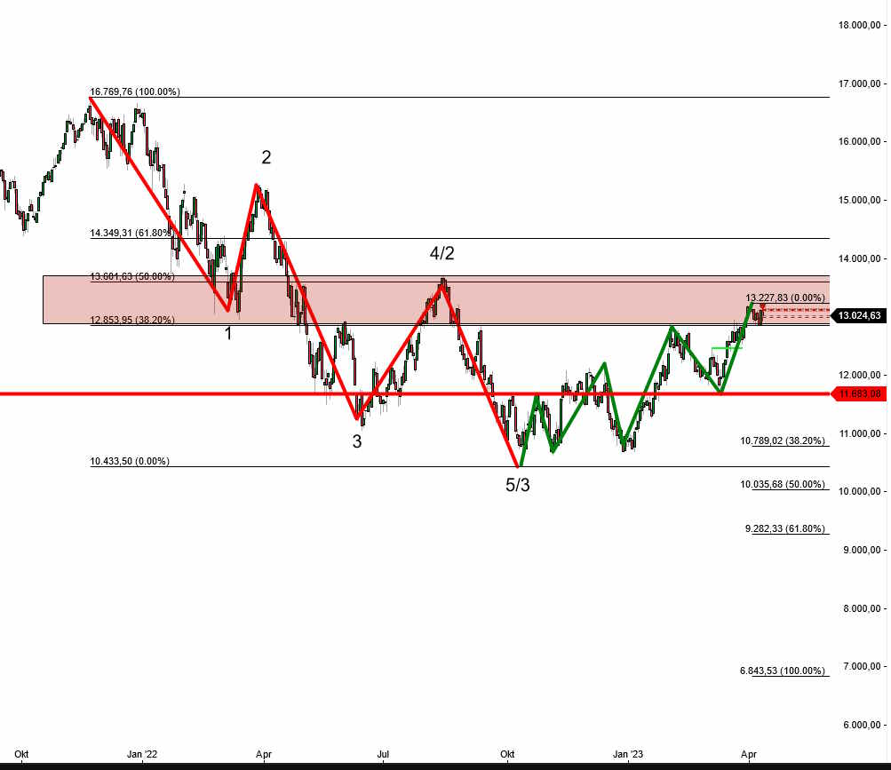 2023-qv-gdaxi-dj-gold-eurusd-jpy 1367591