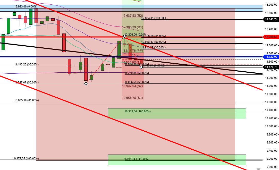 2022 QV-GDAXi-DJ-GOLD-EURUSD-JPY 1321806