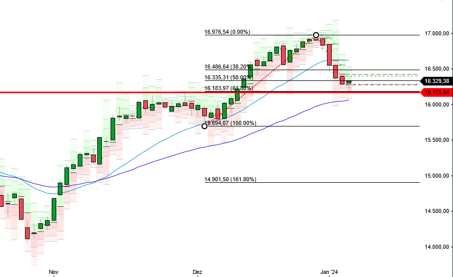 2024-QV-GDAXi-DJ-GOLD-EURUSD-JPY 1406000
